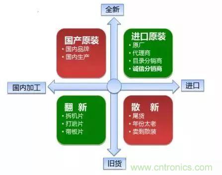 了解這些元器件基礎知識,你就是高手(二)