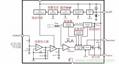 電源芯片的內(nèi)部結(jié)構(gòu)，你了解嗎？