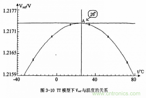電源芯片的內(nèi)部結(jié)構(gòu)，你了解嗎？