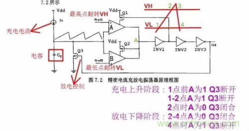 電源芯片的內(nèi)部結(jié)構(gòu)，你了解嗎？