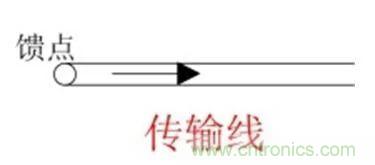 無(wú)線模塊的天線性能如何優(yōu)化？