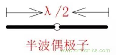 無(wú)線模塊的天線性能如何優(yōu)化？