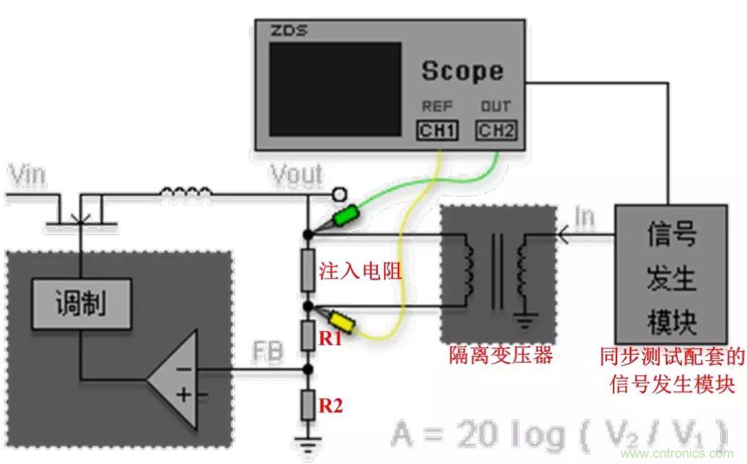 不只是一臺示波器！電源分析插件你真的會用了嗎？