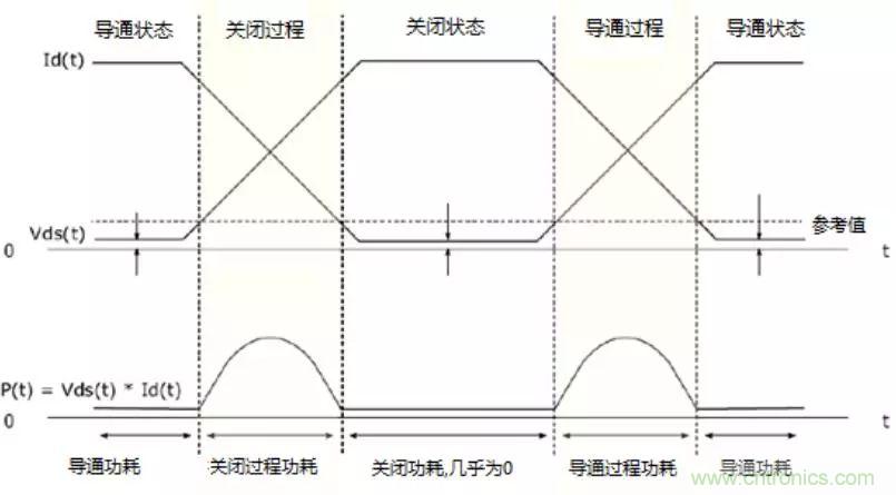 不只是一臺示波器！電源分析插件你真的會用了嗎？