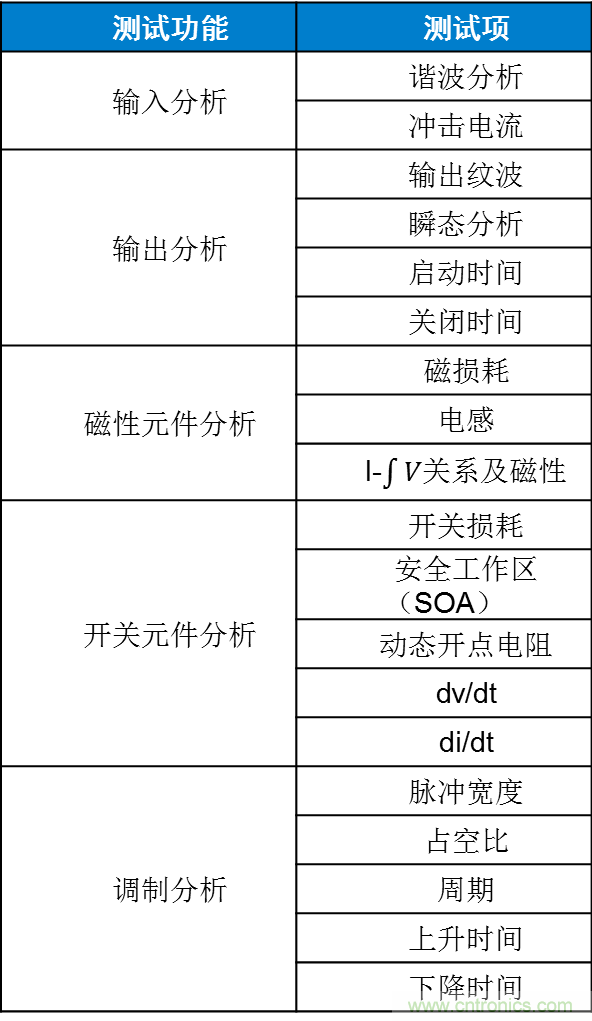 不只是一臺示波器！電源分析插件你真的會用了嗎？