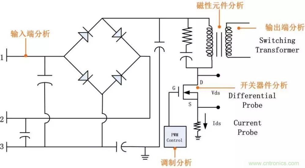 不只是一臺示波器！電源分析插件你真的會用了嗎？