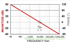 簡析開關(guān)電源中常用三類誤差放大器 簡析開關(guān)電源中常用三類誤差放大器