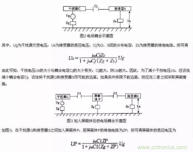 濾波、接地、屏蔽、PCB布局四大視角看EMC設(shè)計(jì)