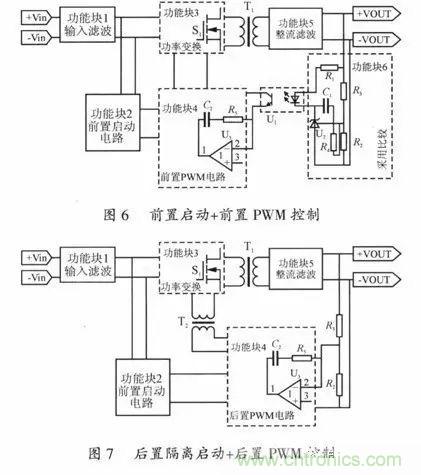 開關(guān)電源穩(wěn)定性的設(shè)計(jì)與測(cè)試！