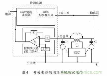 開關(guān)電源穩(wěn)定性的設(shè)計(jì)與測(cè)試！