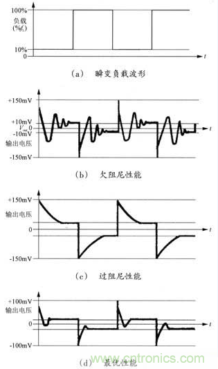 開關(guān)電源穩(wěn)定性的設(shè)計(jì)與測(cè)試！