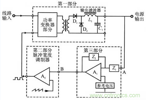 開關(guān)電源穩(wěn)定性的設(shè)計(jì)與測(cè)試！