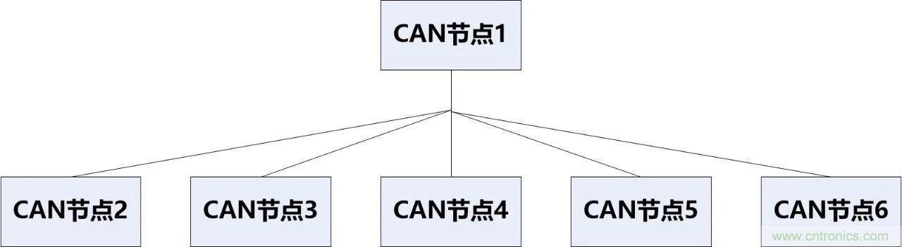 為什么CAN總線支線長(zhǎng)度不能太長(zhǎng)？
