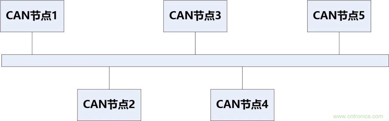 為什么CAN總線支線長(zhǎng)度不能太長(zhǎng)？