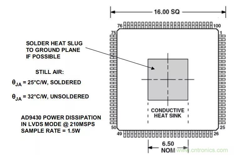 夏日炎炎，電路散熱技巧你都Get到?jīng)]有？
