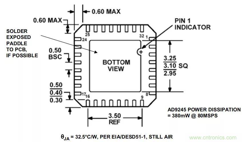 夏日炎炎，電路散熱技巧你都Get到?jīng)]有？