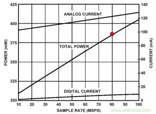 夏日炎炎，電路散熱技巧你都Get到?jīng)]有？