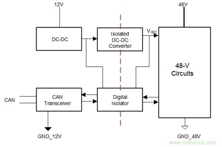 簡化HEV 48V系統(tǒng)的隔離CAN、電源接口