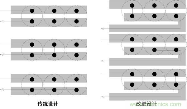 如何降低電源輸出的紋波噪聲？