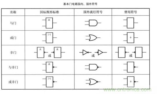 解讀數(shù)字電路器件：門電路、與門電路、或門電路、非門電路及實例