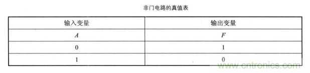 解讀數(shù)字電路器件：門電路、與門電路、或門電路、非門電路及實例