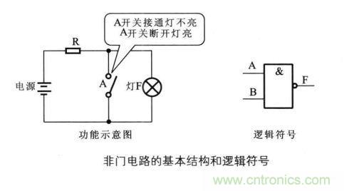 解讀數(shù)字電路器件：門電路、與門電路、或門電路、非門電路及實例