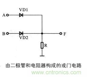 解讀數(shù)字電路器件：門電路、與門電路、或門電路、非門電路及實例