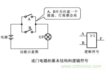 解讀數(shù)字電路器件：門電路、與門電路、或門電路、非門電路及實例
