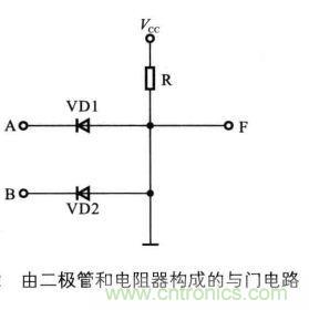 解讀數(shù)字電路器件：門電路、與門電路、或門電路、非門電路及實例