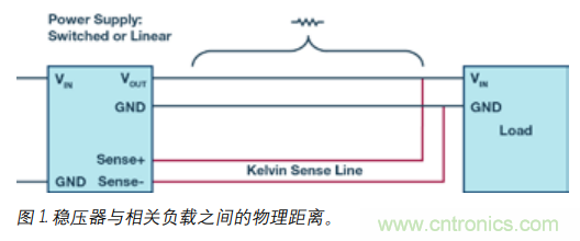 如何防止由電源線引起的電壓波動(dòng)？