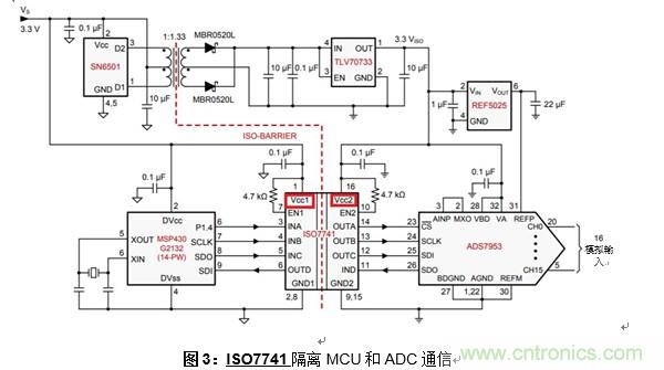 什么是隔離數(shù)字輸入？
