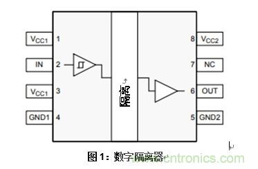 什么是隔離數(shù)字輸入？