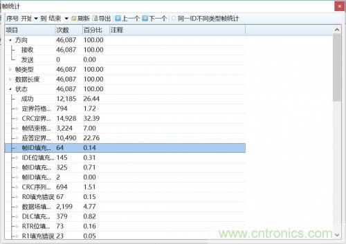 如何測試CAN節(jié)點DUT的輸入電壓閾值？