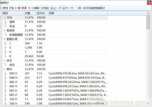 如何測試CAN節(jié)點DUT的輸入電壓閾值？