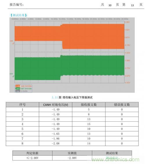 如何測試CAN節(jié)點DUT的輸入電壓閾值？