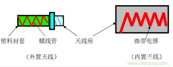 從原理到產(chǎn)業(yè)現(xiàn)狀，一文讀懂射頻芯片