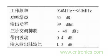 設(shè)計射頻功率放大器模塊有什么訣竅？