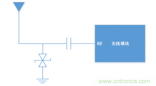 硬件工程師需知的：射頻模塊類產(chǎn)品，ESD抗擾度應(yīng)當(dāng)如何考慮？
