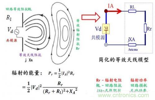 功率電子系統(tǒng)對于高頻的EMI的設(shè)計(jì) 功率電子系統(tǒng)對于高頻的EMI的設(shè)計(jì)