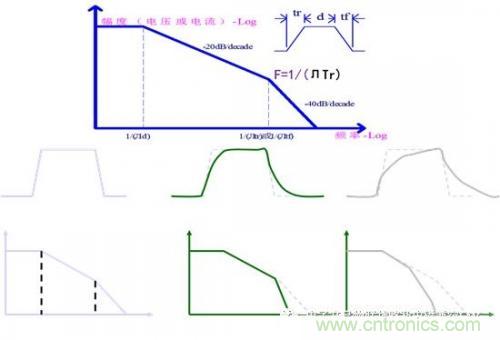 功率電子系統(tǒng)對于高頻的EMI的設(shè)計(jì) 功率電子系統(tǒng)對于高頻的EMI的設(shè)計(jì)