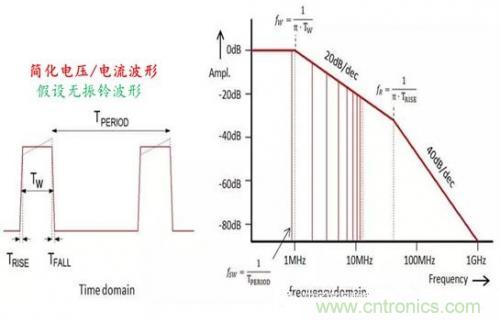 功率電子系統(tǒng)對于高頻的EMI的設(shè)計(jì) 功率電子系統(tǒng)對于高頻的EMI的設(shè)計(jì)