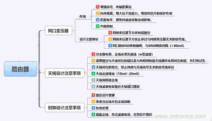 路由器主板布局布線的幾個坑，你踩過嗎？
