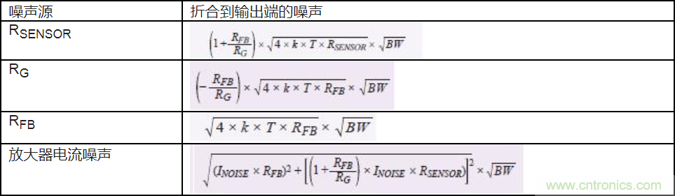 如何最大限度提高Σ-Δ ADC驅(qū)動(dòng)器的性能？