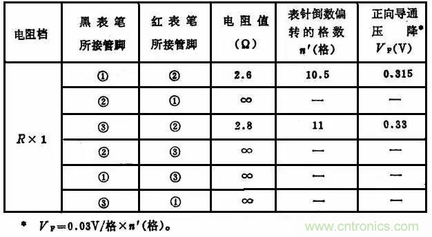 二極管，你真的了解她么？
