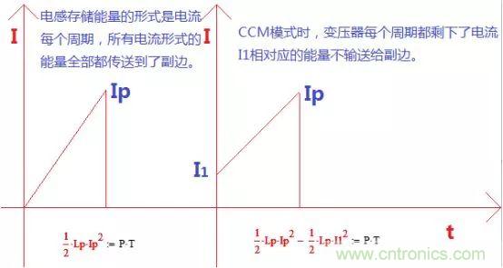 變壓器電感量怎么算？為什么各不相同？