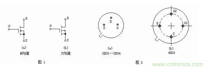 MOS管簡(jiǎn)介以及判定電極、放大能力的方法