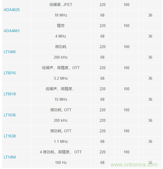 當(dāng)電子元件性能下降，如何保護(hù)您的模擬前端？