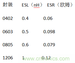 殊途同歸，從兩個(gè)角度解釋電容退耦原理