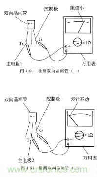 三大檢測晶閘管方法分析，你都會嗎？