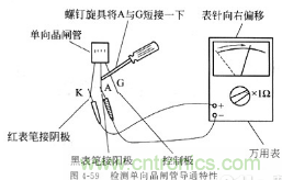 三大檢測晶閘管方法分析，你都會嗎？
